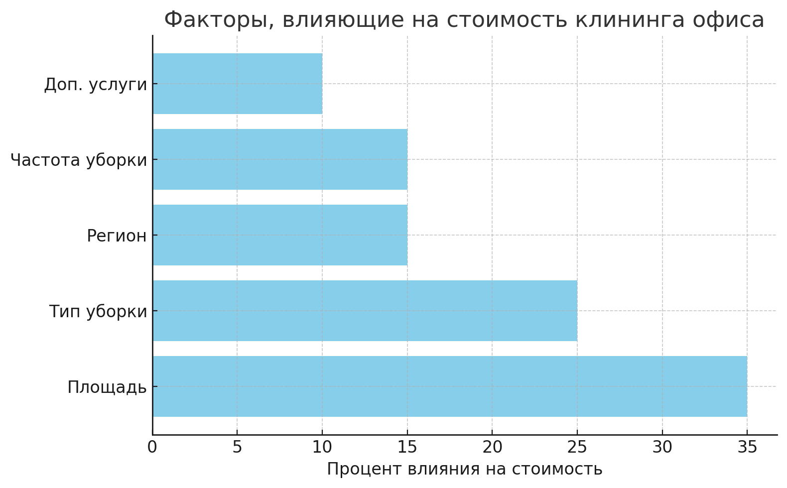 factors.png d16654c9-ba1f-47c5-9441-b04cc181c6d9.png